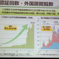 入込観光客数もうなぎ上りとなり1782万人