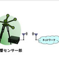 屋外の音響センサー部と施設内の監視室などに設置される操作表示部は無線LANなどで接続。設置の自由度が高く柔軟な運用が期待できる（画像は同社リリースより）。