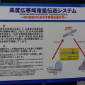 高度広帯域衛星伝送システムの説明。電波の送信変調には、現在より大容量のデータ伝送を可能な「16APSK」を採用