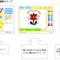 DION、絵が音楽に合わせて動き出す「うごく！おえかき」の提供を開始