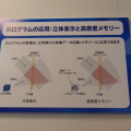 ホログラムメモリーの原理。参照光に対して、光の入射角を変えながら異なるデータを重ね書きすることで、1ヵ所に600枚もの2次元データを多重化して書き込める