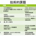 技術的課題（同会議資料より）