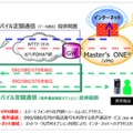 提供イメージ図