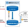 フリッパーの概要図