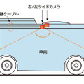 サラウンドアイ4_MCのシステム概要