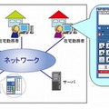 「ワークウェルコミュニケータ」システム概要