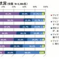 規模別対応状況