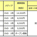 価格表