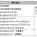 展示内容