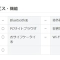 対応サービスや機能をチェックすると、Wi-FiやBluetoothといった複雑な機能は未搭載。一方、GPSや防水・防塵機能などはしっかりと備えている（画像は同社リリースより）。