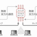 128台まで接続可能