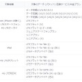 対象の料金プラン