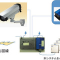 本システムの構成一例。月額のランニングコストは通信費用のみとなる。IPカメラ等の監視カメラも接続することが可能で、回線自体のランニングコストは変わらない（画像はプレスリリースより）