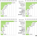 ダウンロードしたニュースアプリ（年代別）