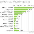 ニュースアプリを利用している理由