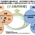 提携イメージ