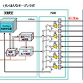 実証実験の光テストベッド構成