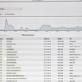 「CISCO Meraki」のダッシュボード。デバイス一覧に加え、ネットワークの負荷がグラフで可視化されている