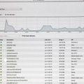 「CISCO Meraki」のダッシュボード。デバイス一覧に加え、ネットワークの負荷がグラフで可視化されている