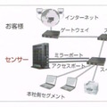 iNetSec Intra Wallの構成。センサーの役目を果たす専用アプライアンスと、このアプライアンスを管理するマネージャーから成る