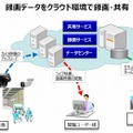 「VisualStage Type-Basic」の利用の流れ