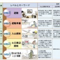 噴火警戒レベルについて（気象庁サイトより）