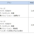 プランおよび利用料金（予定）