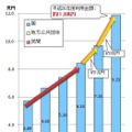 Pay-easy利用金額の年次推移