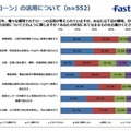 ドローン活用に期待する分野。ジャストシステム調査より