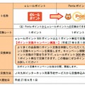 「Pontaポイント」への交換の詳細