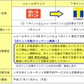 「Tポイント」への交換の詳細