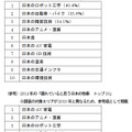 優れていると思う日本の物事 トップ10