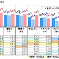 アイドルに求めること