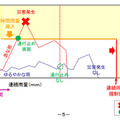 新通行規制基準