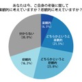 「自身の老後に関して楽観的に考えているか、悲観的に考えているか」