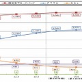 ブロードバンドサービス等の契約数の推移【2015年3月末現在】