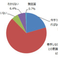 経営層のマイナンバー導入に対する意識