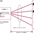 システムイメージ図。電源が近くにないような環境でも、最長500mまで同軸ケーブル（5C-2V）で延長可能。既存の防犯カメラを高画質化したい時の選択肢となるだろう（画像はプレスリリースより）