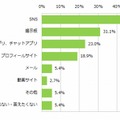 誹謗中傷を見た場所