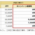 ドコモ光の新規工事料（キャンペーン適用時）