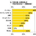 今年の夏、お酒を楽しむ予定があるのは？