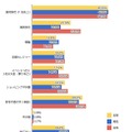 理想の夏休みの過ごし方について