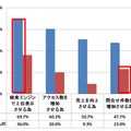 SEO施策の目的