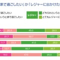 「各季節で、家で過ごしたいか、レジャーに出かけたいか」アニマックス 調べ