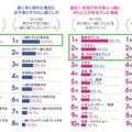 「子供と家でしたいこと」アニマックス 調べ