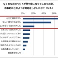 応急処置の内容