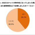 動物病院などで診療したか