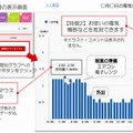 電力使用量の見える化サービスのイメージ