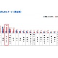 綾野剛のイメージ