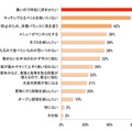 夏の暑い時期の料理について当てはまるものがあれば教えてください